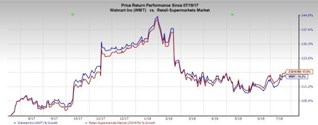 If hearsays are to be trusted, Walmart (WMT) is planning to launch a new subscription based streaming service. However, management is yet to confirm such rumors.