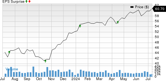 The Bank of New York Mellon Corporation Price and EPS Surprise