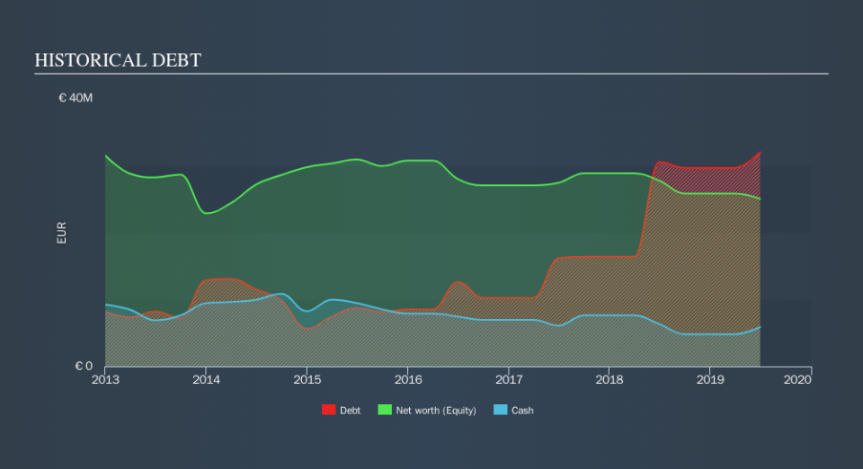 HLSE:EXL1V Historical Debt, October 14th 2019