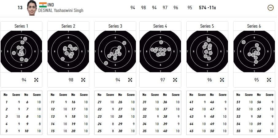 <div class="paragraphs"><p>Yashaswini Deswal's qualification round. </p></div>