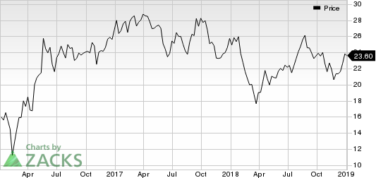 Tallgrass Energy GP, LP Price