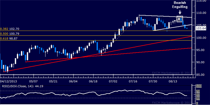 Forex_Dollar_Mounts_Recovery_as_SP_500_Sets_New_6-Week_Low_body_Picture_8.png, Dollar Mounts Recovery as S&P 500 Sets New 6-Week Low