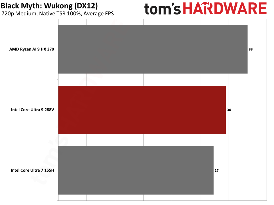 Lunar Lake graphics benchmarks