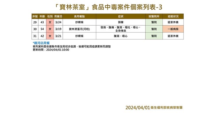 （圖片提供／衛生福利部疾管署提供）