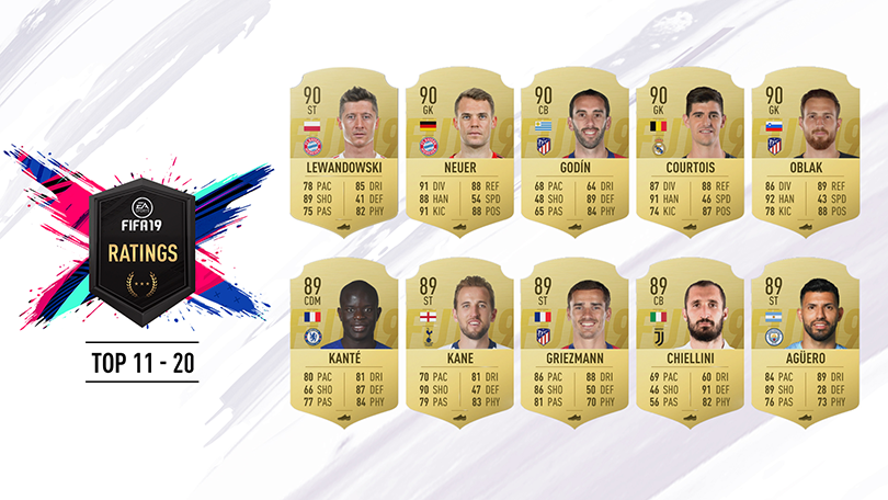 Behold, the FIFA 19 player ratings from the brand new game to be released on September 28