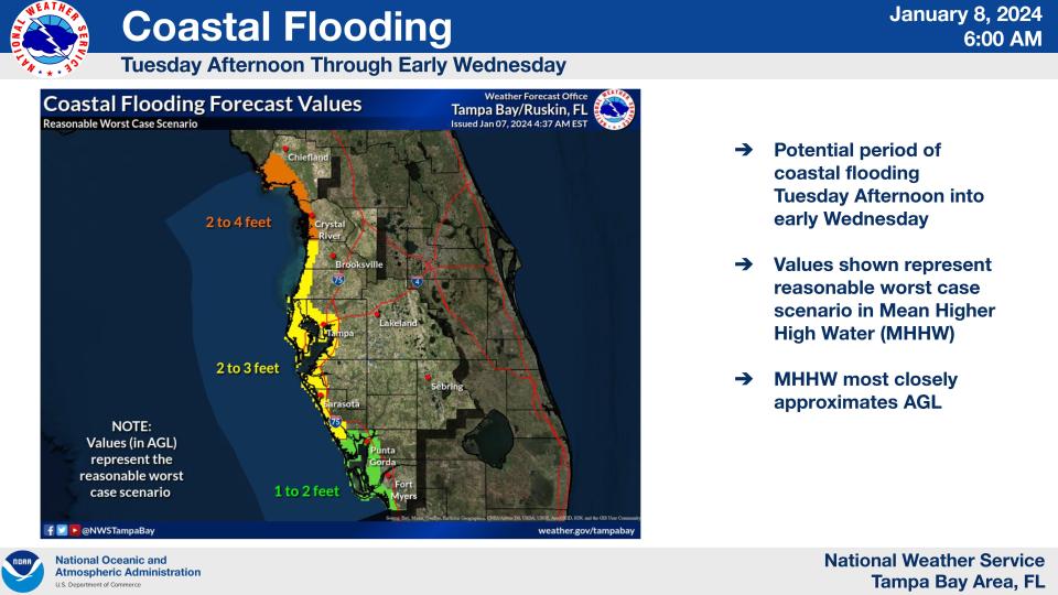 The National Weather Service in Ruskin issued a coastal flood watch for an eight-county region including Sarasota and Manatee counties. As much as 2 to 3 feet of coastal flooding could result from a storm front anticipated to impact the area by Tuesday afternoon.