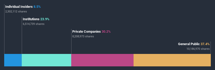 ownership-breakdown