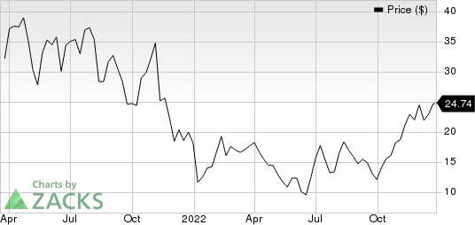 Olink Holding AB publ Sponsored ADR Price