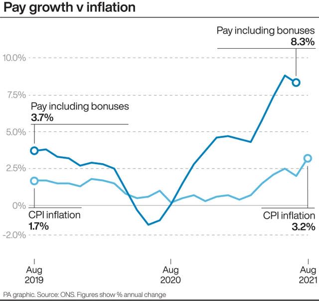 Pay growth v Inflation