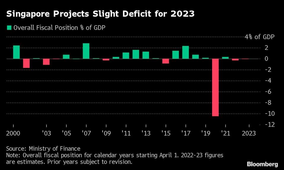 (Source: Bloomberg)