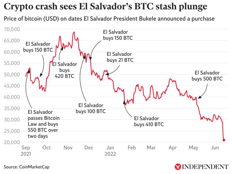  (The Independent)