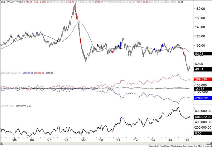 Australian Dollar Spec Short Position is Largest Since January 2014