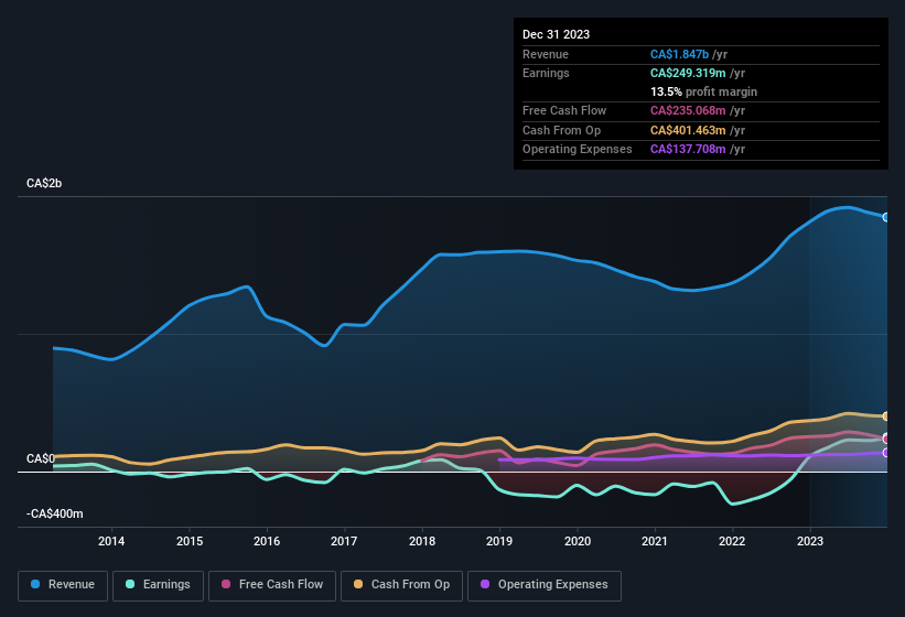 earnings-and-revenue-history