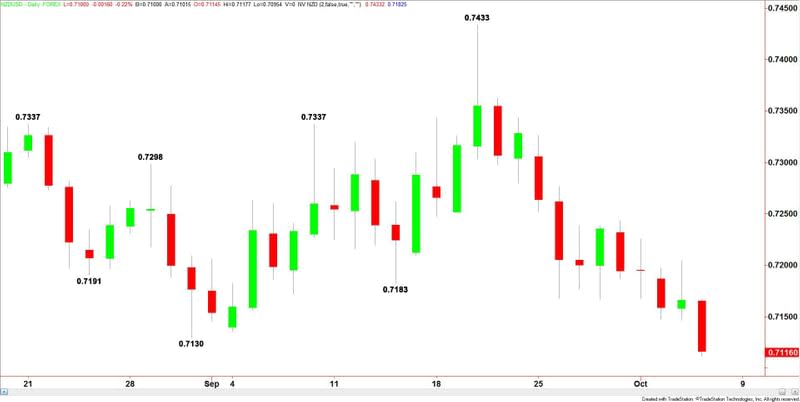 NZDUSD