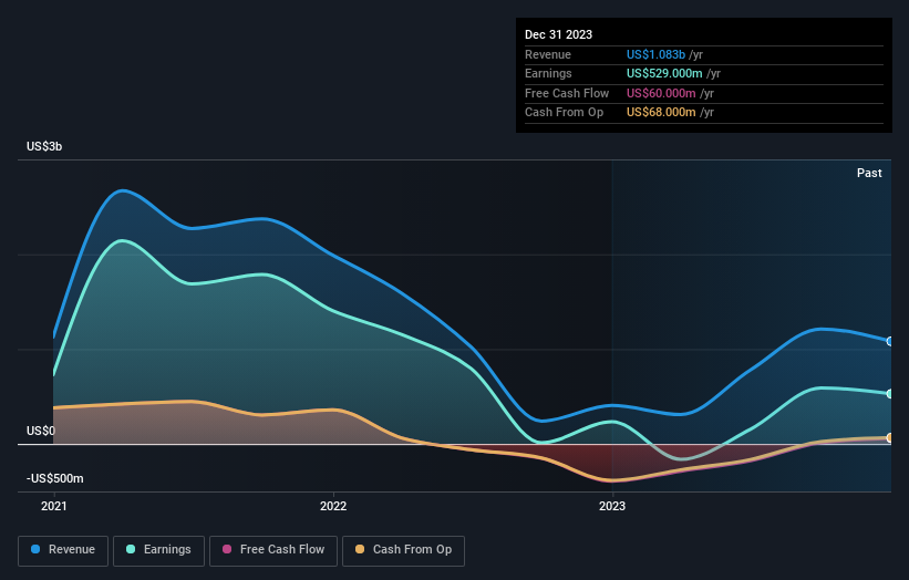 earnings-and-revenue-growth