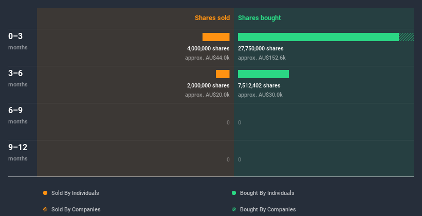 insider-trading-volume