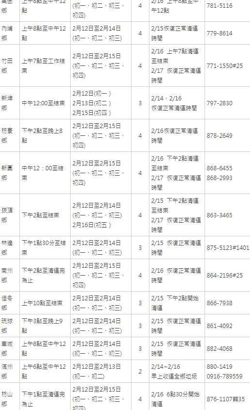 (屏東縣政府提供)