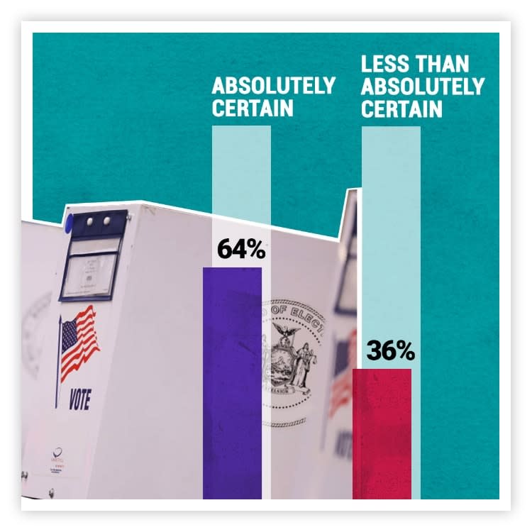 <a href="https://www.kff.org/racial-equity-and-health-policy/report/kff-thegrio-survey-of-black-voters/" rel="nofollow noopener" target="_blank" data-ylk="slk:Read full TheGrio/KFF Survey of Black Voters;elm:context_link;itc:0;sec:content-canvas" class="link ">Read full TheGrio/KFF Survey of Black Voters</a>