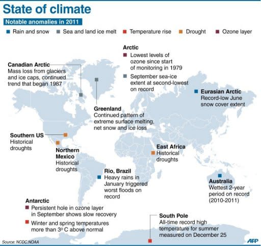 Graphic showing extreme weather events around the world in 2011 linked to global warming. T