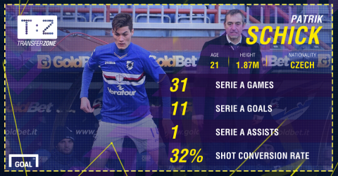 Patrik Schick Sampdoria PS