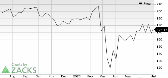 Constellation Brands Inc Price