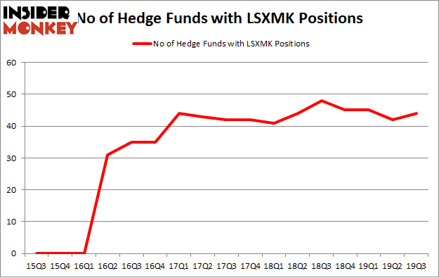 No of Hedge Funds with LSXMK Positions