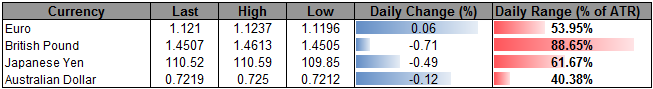 USD/JPY Rally at Risk as G7 Opposes FX Intervention, Lacks Action 