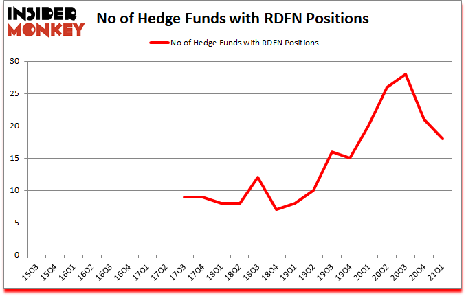 Is RDFN A Good Stock To Buy?