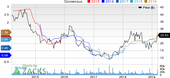 Abercrombie & Fitch Company Price and Consensus