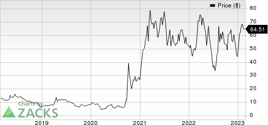 Piedmont Lithium Inc. Price