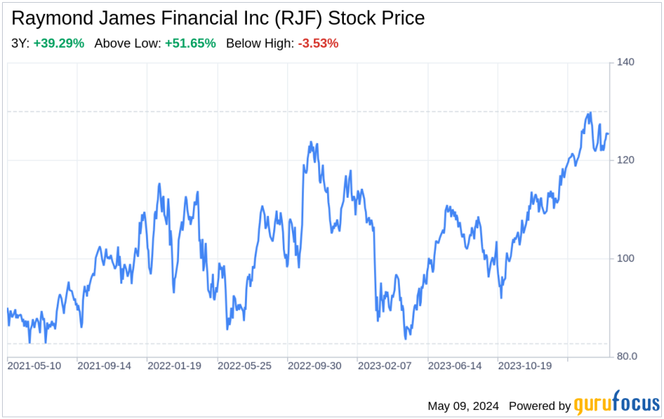 Decoding Raymond James Financial Inc (RJF): A Strategic SWOT Insight