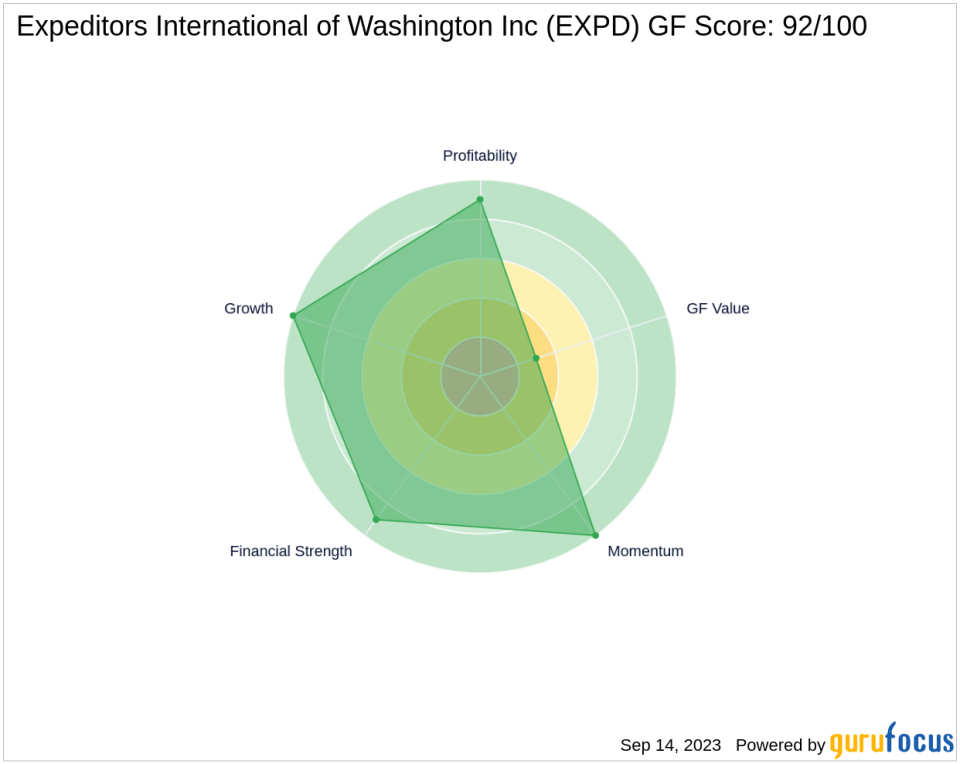 Unveiling the Investment Potential of Expeditors International of Washington Inc (EXPD): A Comprehensive Analysis of Financial Metrics and Competitive Strengths