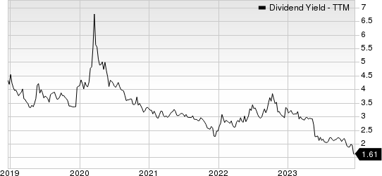 Broadcom Inc. Dividend Yield (TTM)