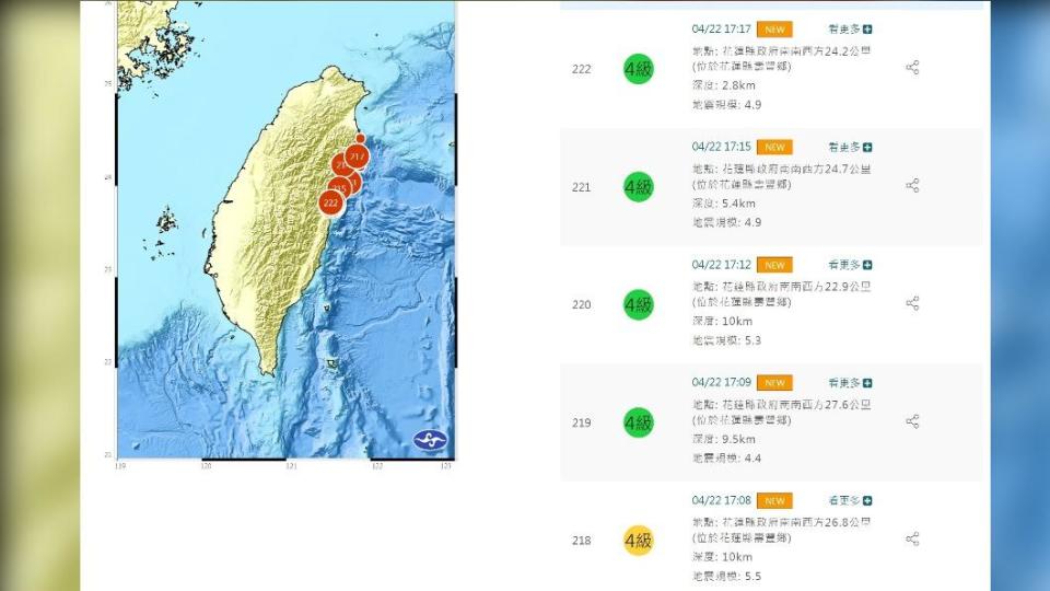 花蓮8分鐘內發生5起顯著有感地震。（圖／氣象署）