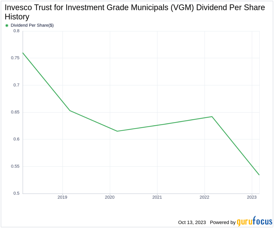 Invesco Trust for Investment Grade Municipals's Dividend Analysis