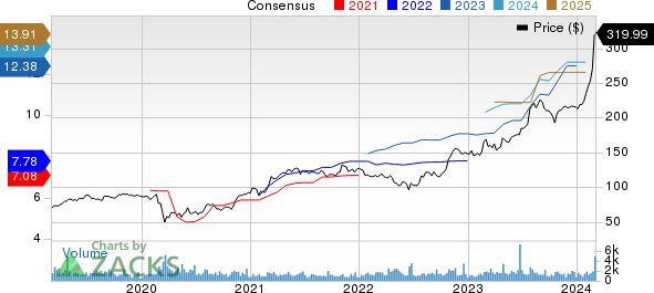 EMCOR Group, Inc. Price and Consensus