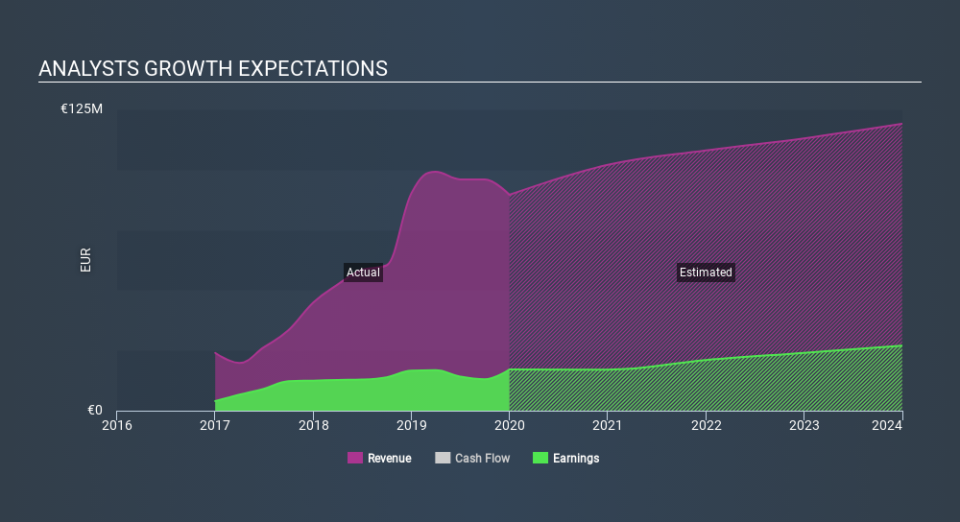 BME:REN Past and Future Earnings April 10th 2020