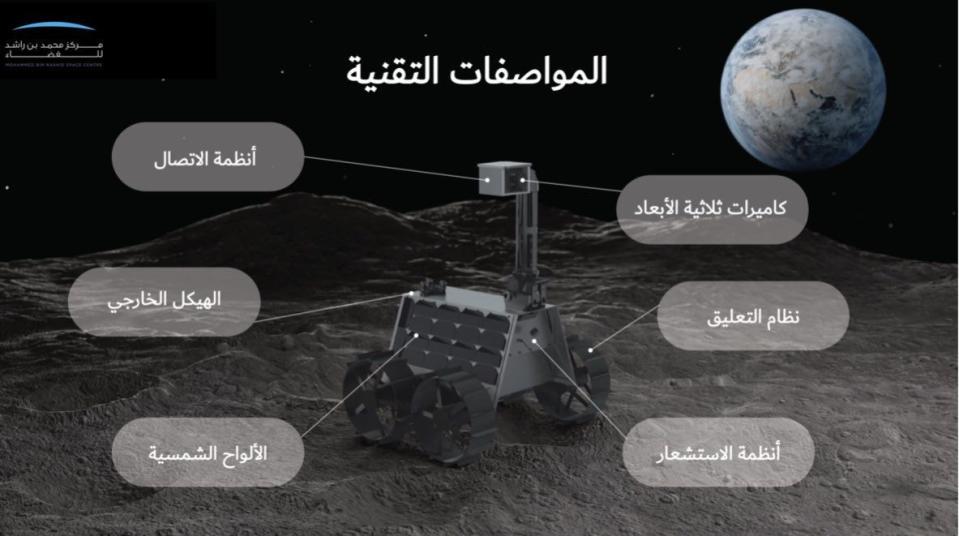 UAE Moon Lander