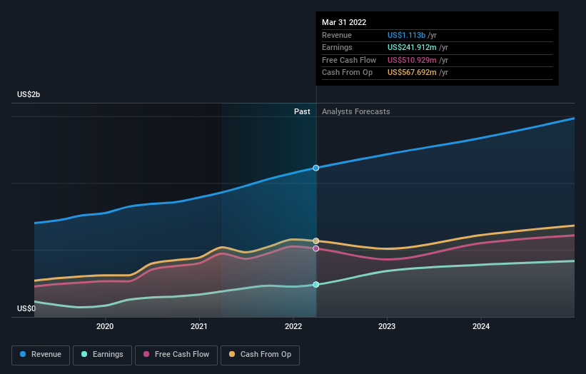 earnings-and-revenue-growth