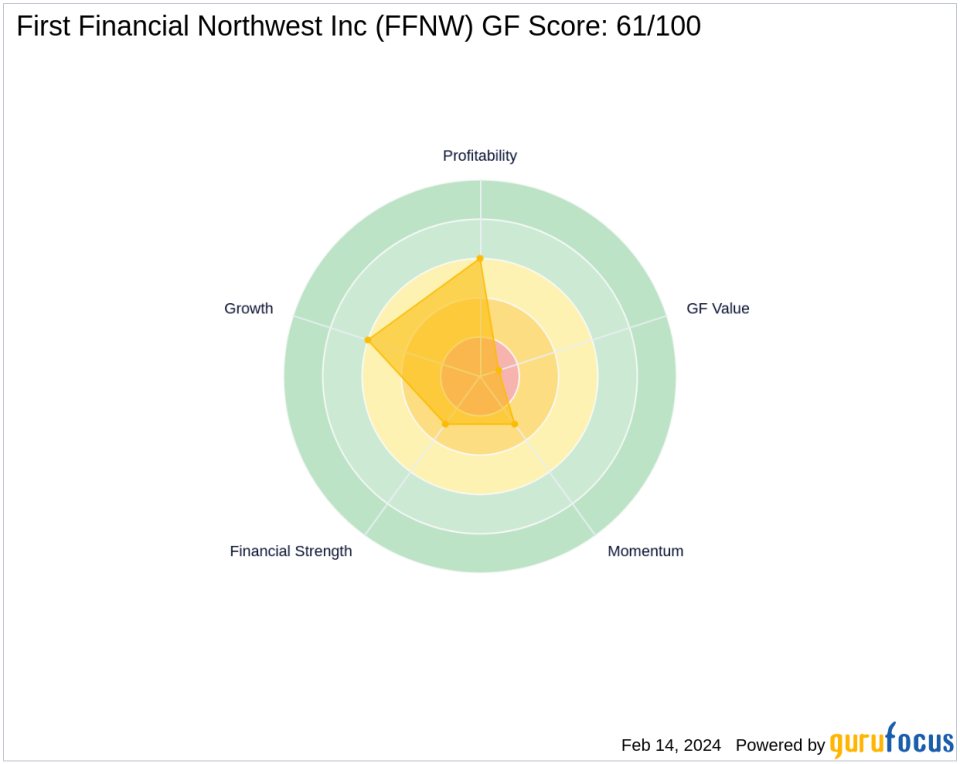 Jim Simons Adjusts Position in First Financial Northwest Inc