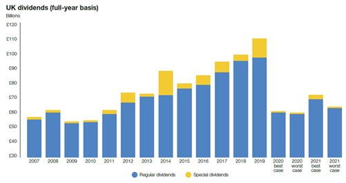 Chart: Link Group Dividend Monitor