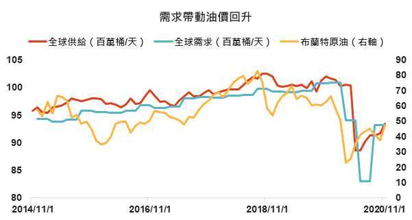 資料來源：Bloomberg，「鉅亨買基金」整理，2021/1/8。