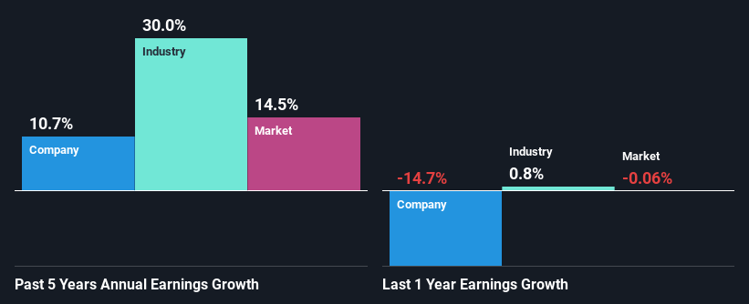 past-earnings-growth