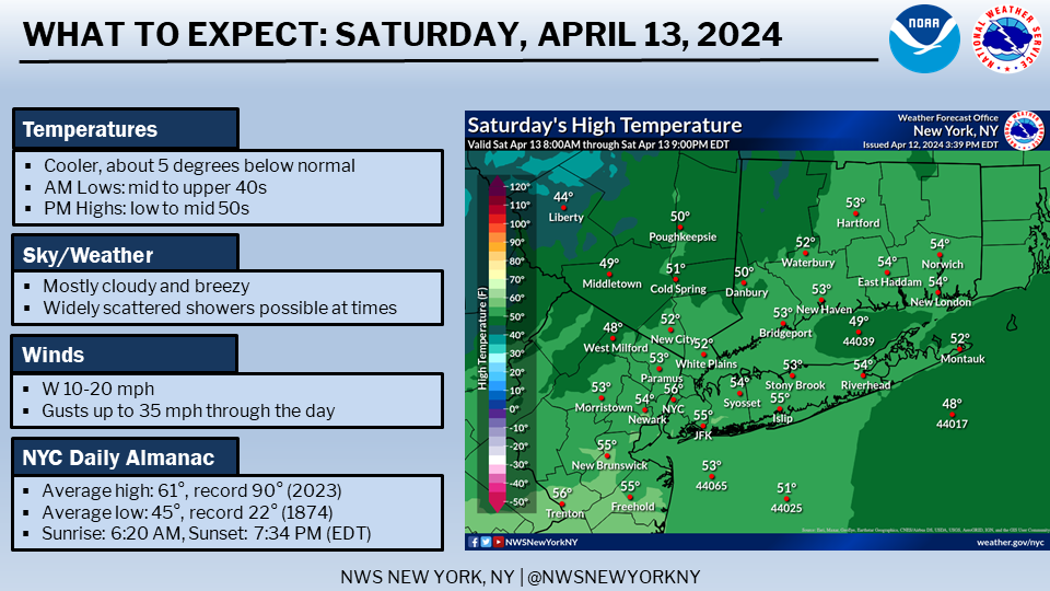 The National Weather Service forecast for Saturday, April 13, 2024.