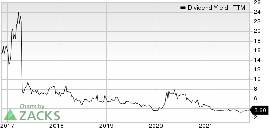 Atlas Corp. Dividend Yield (TTM)