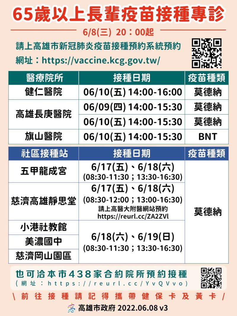 ▲65歲以上長輩疫苗專診區。(圖／高市府提供)