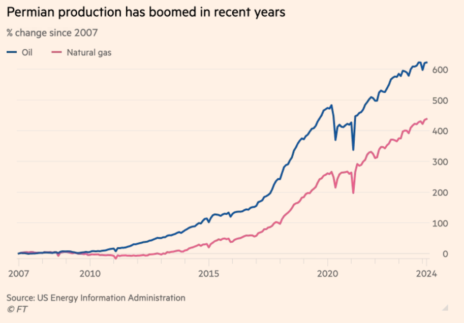 Repsol, la única de las grandes petroleras europeas que hace perder a sus accionistas