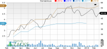 New Strong Buy Stocks for February 21st