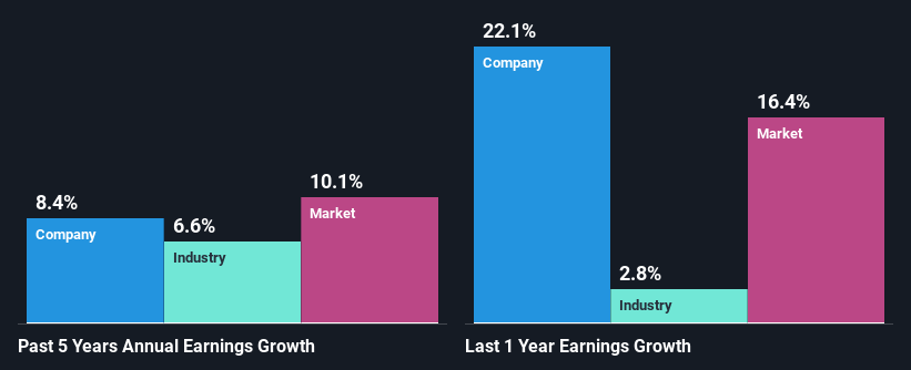 past-earnings-growth