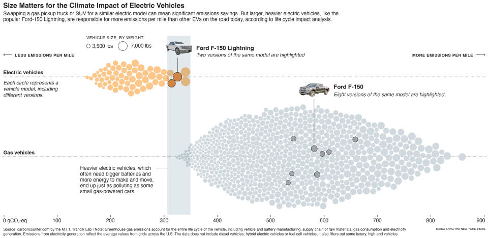 Los vehículos eléctricos comienzan a parecerse más al resto de los automóviles de Estados Unidos: son grandes.